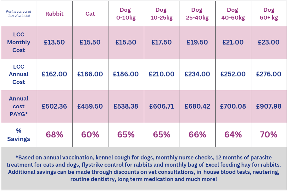 LCC graph Updated lifetime care club price chart